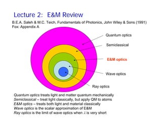 Lecture 2: E&M Review
B.E.A. Saleh & M.C. Teich, Fundamentals of Photonics, John Wiley & Sons (1991)
Fox: Appendix A
Ray optics
Wave optics
E&M optics
Semiclassical
Quantum optics
Quantum optics treats light and matter quantum mechanically
Semiclassical – treat light classically, but apply QM to atoms
E&M optics – treats both light and material classically
Wave optics is the scalar approximation of E&M
Ray optics is the limit of wave optics when λ is very short
 