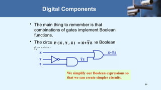 Digital Electronics - Logic Gates Lectures-2.pptx