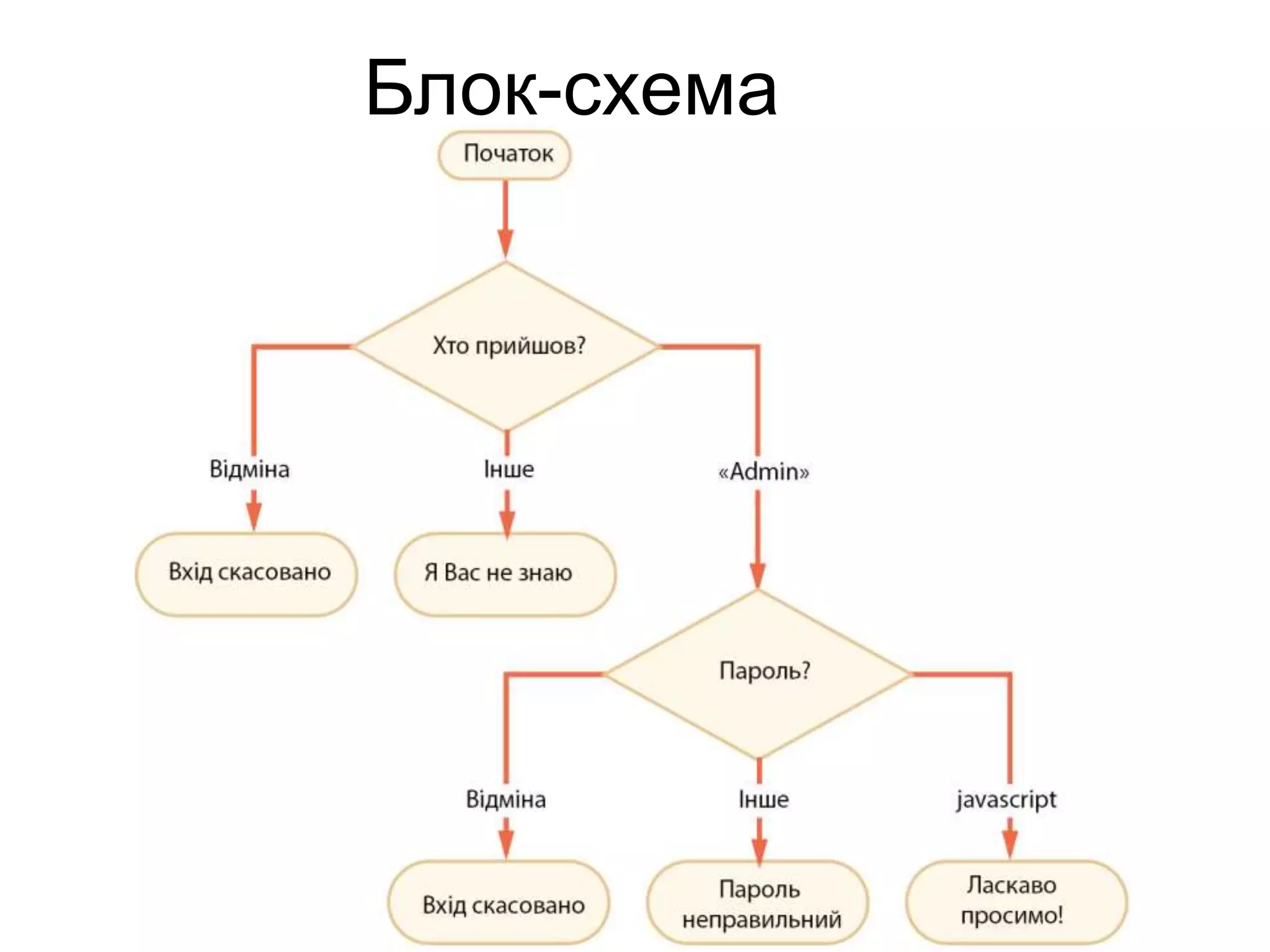 Блок-схема
 