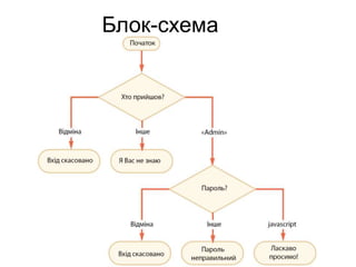 Блок-схема
 