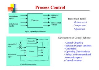 Process Control
Three Main Tasks:
Measurement
Comparison
Adjustment
- Control Objective
- Input and Output variables
- Constraints
- Operating Characteristics
- Safety, environmental and
economic aspects
- Control structure
Development of Control Scheme:
 