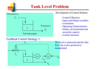 Tank Level Problem
Feedback Control Strategy 1:
The level is measured and the inlet
flow rate (valve position) is
manipulated
- Control Objective
- Input and Output variables
- Constraints
- Operating Characteristics
- Safety, environmental and
economic aspects
- Control structure
Development of Control Scheme:
 