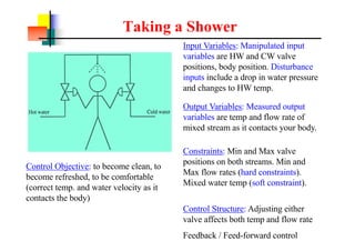 Taking a Shower
Input Variables: Manipulated input
variables are HW and CW valve
positions, body position. Disturbance
inputs include a drop in water pressure
and changes to HW temp.
Control Objective: to become clean, to
become refreshed, to be comfortable
(correct temp. and water velocity as it
contacts the body)
Output Variables: Measured output
variables are temp and flow rate of
mixed stream as it contacts your body.
Constraints: Min and Max valve
positions on both streams. Min and
Max flow rates (hard constraints).
Mixed water temp (soft constraint).
Control Structure: Adjusting either
valve affects both temp and flow rate
Feedback / Feed-forward control
 