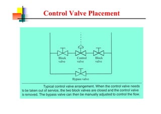 Control Valve Placement
 