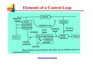 Elements of a Control Loop
Instrumentation
 