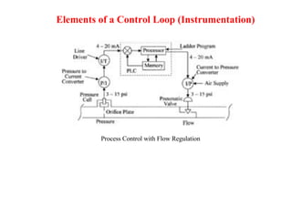 Elements of a Control Loop (Instrumentation)
Process Control with Flow Regulation
 