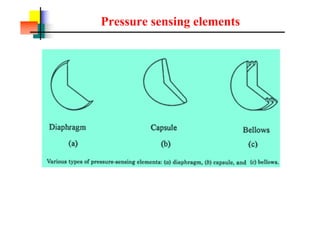 Pressure sensing elements
 