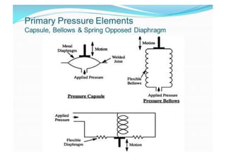 Lectures-CLL361.pdf