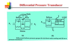 Differential Pressure Transducer
 