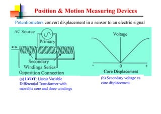 Position & Motion Measuring Devices
(a) LVDT: Linear Variable
Differential Transformer with
movable core and three windings
(b) Secondary voltage vs
core displacement
Potentiometers convert displacement in a sensor to an electric signal
 