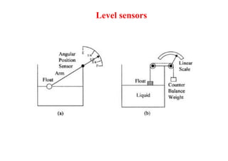 Level sensors
 