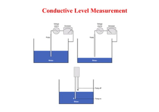 Conductive Level Measurement
 