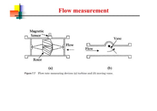 Flow measurement
 