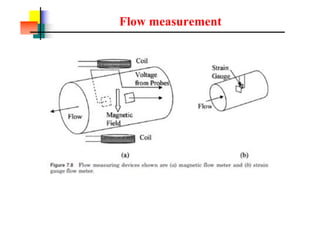 Flow measurement
 
