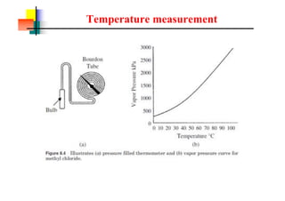 Temperature measurement
 