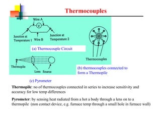 Thermocouples
(b) thermocouples connected to
form a Thermopile
Thermopile: no of thermocouples connected in series to increase sensitivity and
accuracy for low temp differences
(a) Thermocouple Circuit
(c) Pyrometer
Pyrometer: by sensing heat radiated from a hot a body through a lens on to a
thermopile (non contact device, e.g. furnace temp through a small hole in furnace wall)
 