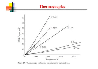 Thermocouples
 