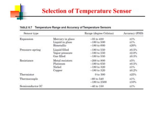 Selection of Temperature Sensor
 