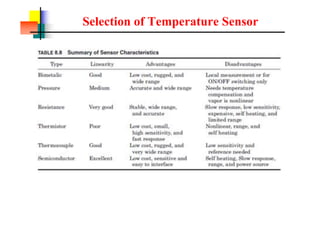 Selection of Temperature Sensor
 