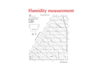 Humidity measurement
 