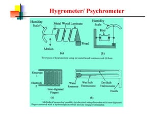 Hygrometer/ Psychrometer
 
