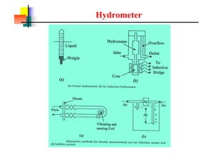 Hydrometer
 