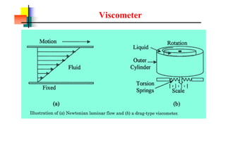 Viscometer
 
