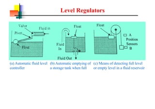 Level Regulators
(a) Automatic fluid level
controller
(b) Automatic emptying of
a storage tank when full
(c) Means of detecting full level
or empty level in a fluid reservoir
 
