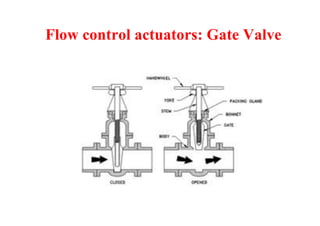 Flow control actuators: Gate Valve
 