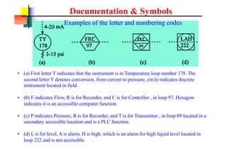 Documentation & Symbols
Examples of the letter and numbering codes
? (a) First letter T indicates that the instrument is in Temperature loop number 178. The
second letter Y denotes conversion, from current to pressure, circle indicates discrete
instrument located in field.
? (b) F indicates Flow, R is for Recorder, and C is for Controller , in loop 97. Hexagon
indicates it is an accessible computer function.
? (c) P indicates Pressure, R is for Recorder, and T is for Transmitter , in loop 89 located in a
secondary accessible location and is a PLC function.
? (d) L is for level, A is alarm, H is high, which is an alarm for high liquid level located in
loop 222 and is not accessible.
 