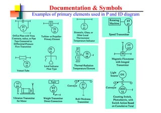 Documentation & Symbols
Examples of primary elements used in P and ID diagram
 