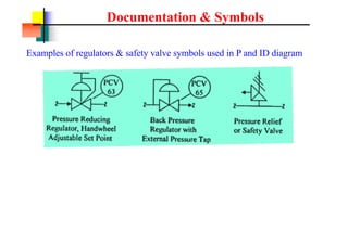 Documentation & Symbols
Examples of regulators & safety valve symbols used in P and ID diagram
 