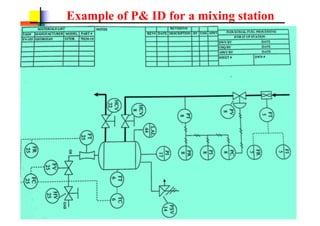 Example of P& ID for a mixing station
 