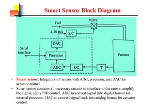 Smart Sensor Block Diagram
? Smart sensor: Integration of sensor with ADC, processor, and DAC for
actuator control.
? Smart sensor contains all necessary circuits to interface to the sensor, amplify
the signal, apply PID control, ADC to convert signal into digital format for
internal processor, DAC to convert signal back into analog format for actuator
control.
 