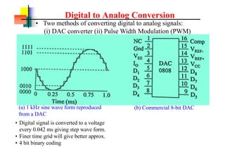 Digital to Analog Conversion
(a) 1 kHz sine wave form reproduced
from a DAC
(b) Commercial 8-bit DAC
? Two methods of converting digital to analog signals:
(i) DAC converter (ii) Pulse Width Modulation (PWM)
? Digital signal is converted to a voltage
every 0.042 ms giving step wave form.
? Finer time grid will give better approx.
? 4 bit binary coding
 