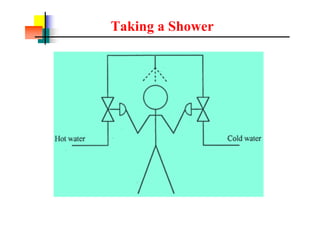 Taking a Shower
 