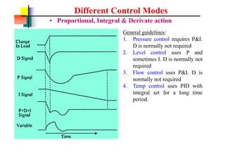 Different Control Modes
? Proportional, Integral & Derivate action
General guidelines:
1. Pressure control requires P&I.
D is normally not required
2. Level control uses P and
sometimes I. D is normally not
required
3. Flow control uses P&I. D is
normally not required
4. Temp control uses PID with
integral set for a long time
period.
 