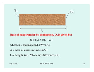Rate of heat transfer by conduction, Q, is given by:
L
T1
T2
Aug. 2016 MT/SJEC/M.Tech. 16
Rate of heat transfer by conduction, Q, is given by:
Q = k A T/L (W)
where, k = thermal cond. (W/m.K)
A = Area of cross-section, (m^2)
L = Length, (m), T= temp. difference, (K)
 