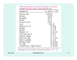Aug. 2016 MT/SJEC/M.Tech. 17
 