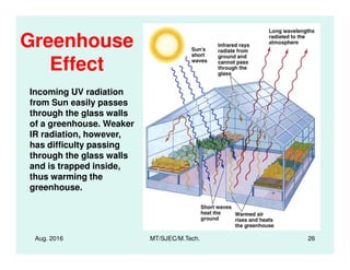 Greenhouse
Effect
Incoming UV radiation
from Sun easily passes
through the glass walls
of a greenhouse. Weaker
IR radiation, however,
Aug. 2016 MT/SJEC/M.Tech. 26
IR radiation, however,
has difficulty passing
through the glass walls
and is trapped inside,
thus warming the
greenhouse.
 
