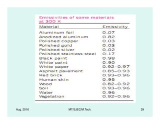 Aug. 2016 MT/SJEC/M.Tech. 29
 