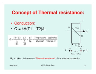 Concept of Thermal resistance:
• Conduction:
• Q = kA(T1 – T2)/L
k
T1
T2
T(x)
Q
Aug. 2016 MT/SJEC/M.Tech. 31
T2
X
L
Q
T1 T2
Rcond = L/kA
Q
Rth = L/(kA) is known as “Thermal resistance” of the slab for conduction.
 