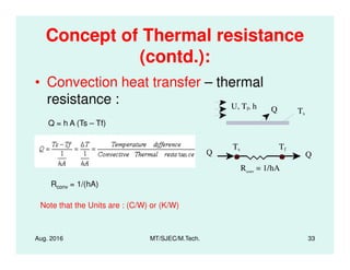 Concept of Thermal resistance
(contd.):
• Convection heat transfer – thermal
resistance : U, Tf, h
Ts
Q
Q = h A (Ts – Tf)
Aug. 2016 MT/SJEC/M.Tech. 33
Q Q
Ts Tf
Rconv = 1/hA
Rconv = 1/(hA)
Note that the Units are : (C/W) or (K/W)
 