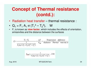 Concept of Thermal resistance
(contd.):
• Radiation heat transfer – thermal resistance :
• Q1 = F1 A1 σ (T1
4 – T2
4), W
• F1 is known as view factor, which includes the effects of orientation,
emissivities and the distance between the surfaces
Aug. 2016 MT/SJEC/M.Tech. 34
 