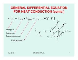 GENERAL DIFFERENTIAL EQUATION
FOR HEAT CONDUCTION (contd.)
B
C
G
Fz
Qy+dy
Qz+dz
• Ein – Eout + Egen = Est …eqn. (1)
Energy, In
Aug. 2016 MT/SJEC/M.Tech. 41
E
D
A
H
dx
dy
dzy
x
Qx Qx+dx
Qy
Qz
Energy, In
Energy, out
Energy, generated
Energy stored
 