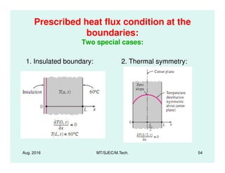 Prescribed heat flux condition at the
boundaries:
Two special cases:
1. Insulated boundary: 2. Thermal symmetry:
Aug. 2016 MT/SJEC/M.Tech. 54
 