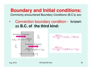 Boundary and Initial conditions:
Commonly encountered Boundary Conditions (B.C’s) are:
• Convection boundary condition - known
as B.C. of the third kind:
Aug. 2016 MT/SJEC/M.Tech. 55
 