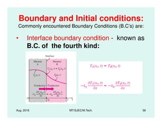 Boundary and Initial conditions:
Commonly encountered Boundary Conditions (B.C’s) are:
• Interface boundary condition - known as
B.C. of the fourth kind:
Aug. 2016 MT/SJEC/M.Tech. 56
 