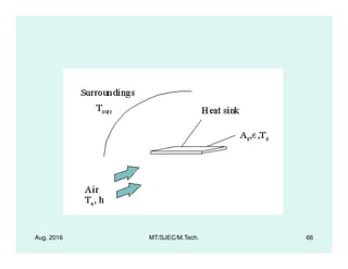 Aug. 2016 MT/SJEC/M.Tech. 66
 