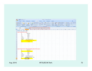 Aug. 2016 MT/SJEC/M.Tech. 72
 